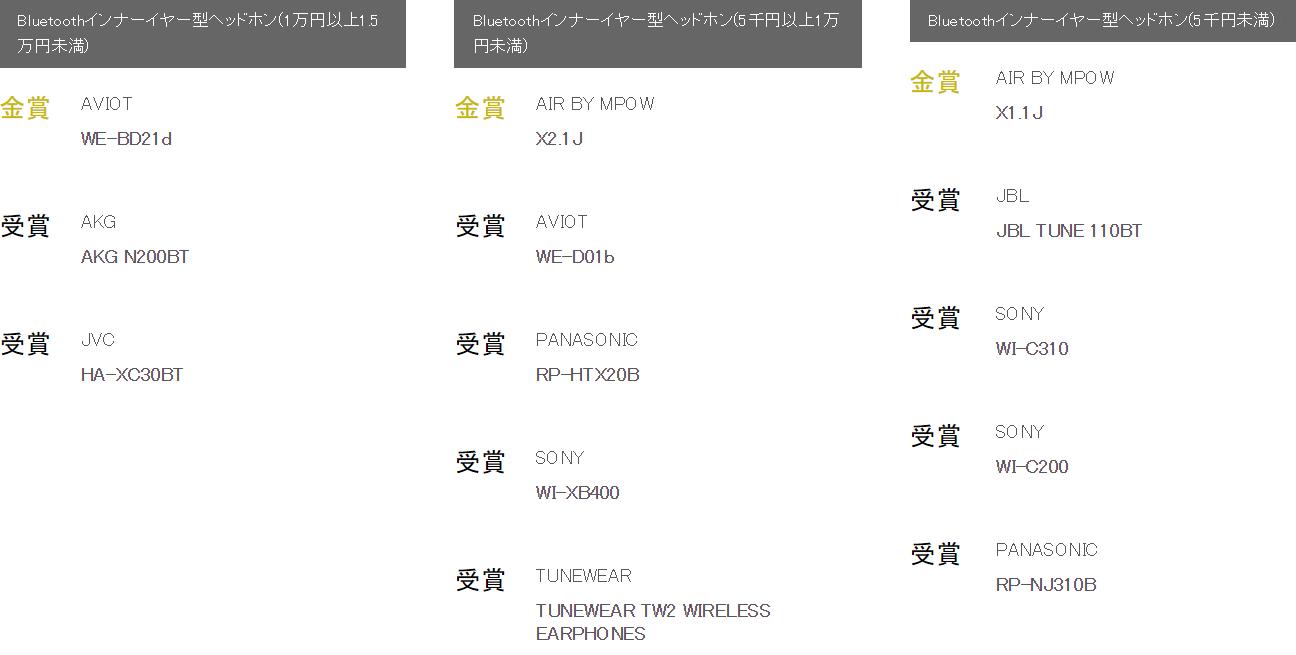 日本vgp大奖耳机,日本耳机vgp大赏