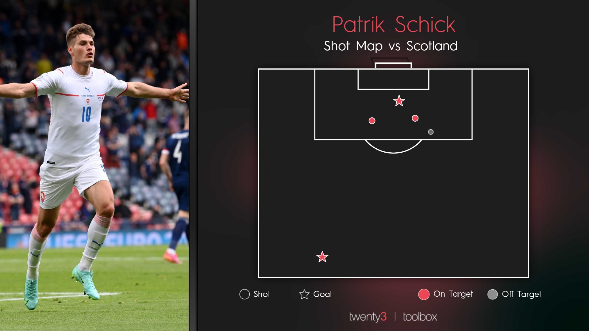 苏格兰vs捷克希克吊射,希克欧洲杯45米吊射苏格兰门将