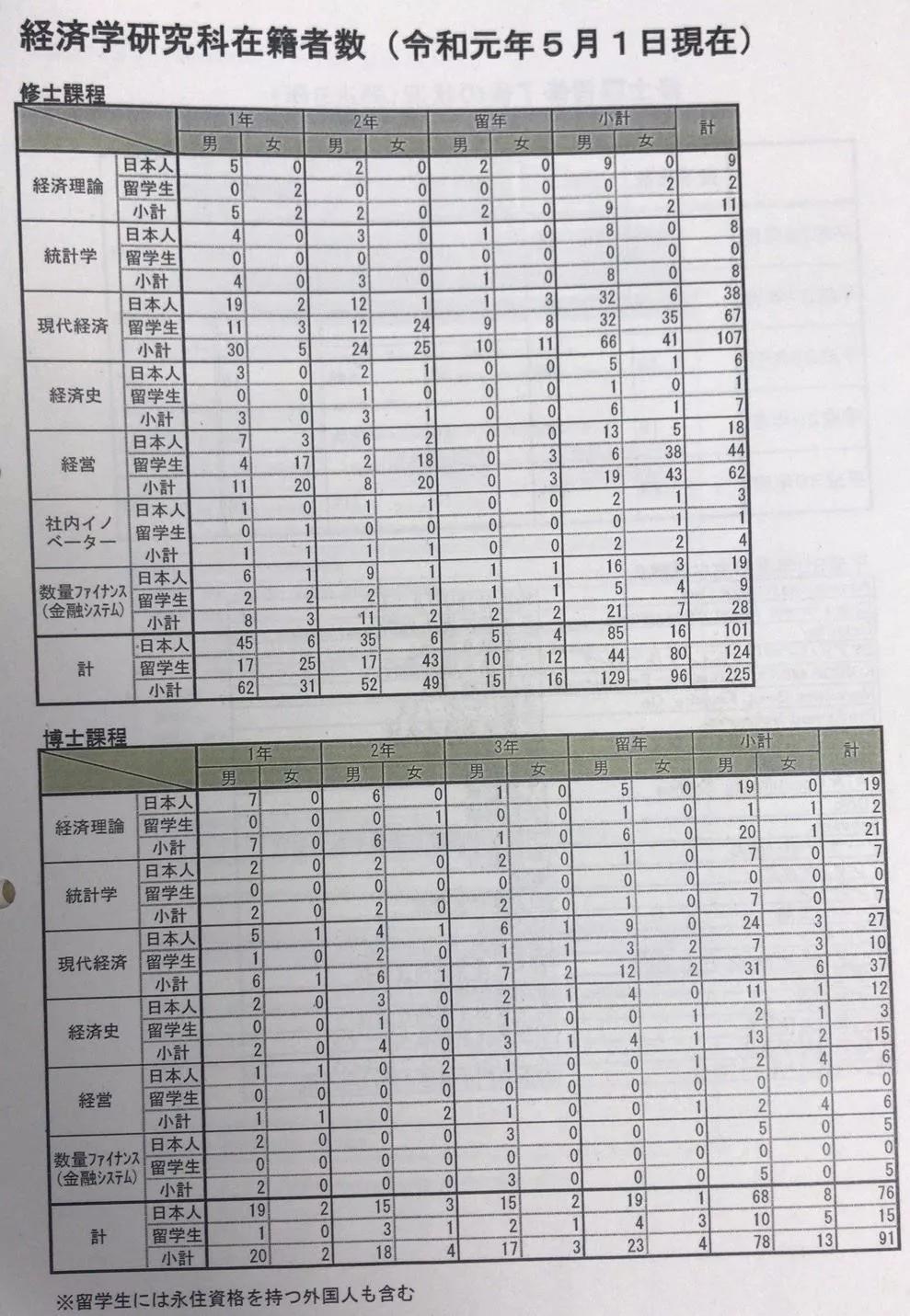 留学日本之路,日本留学最好的大学