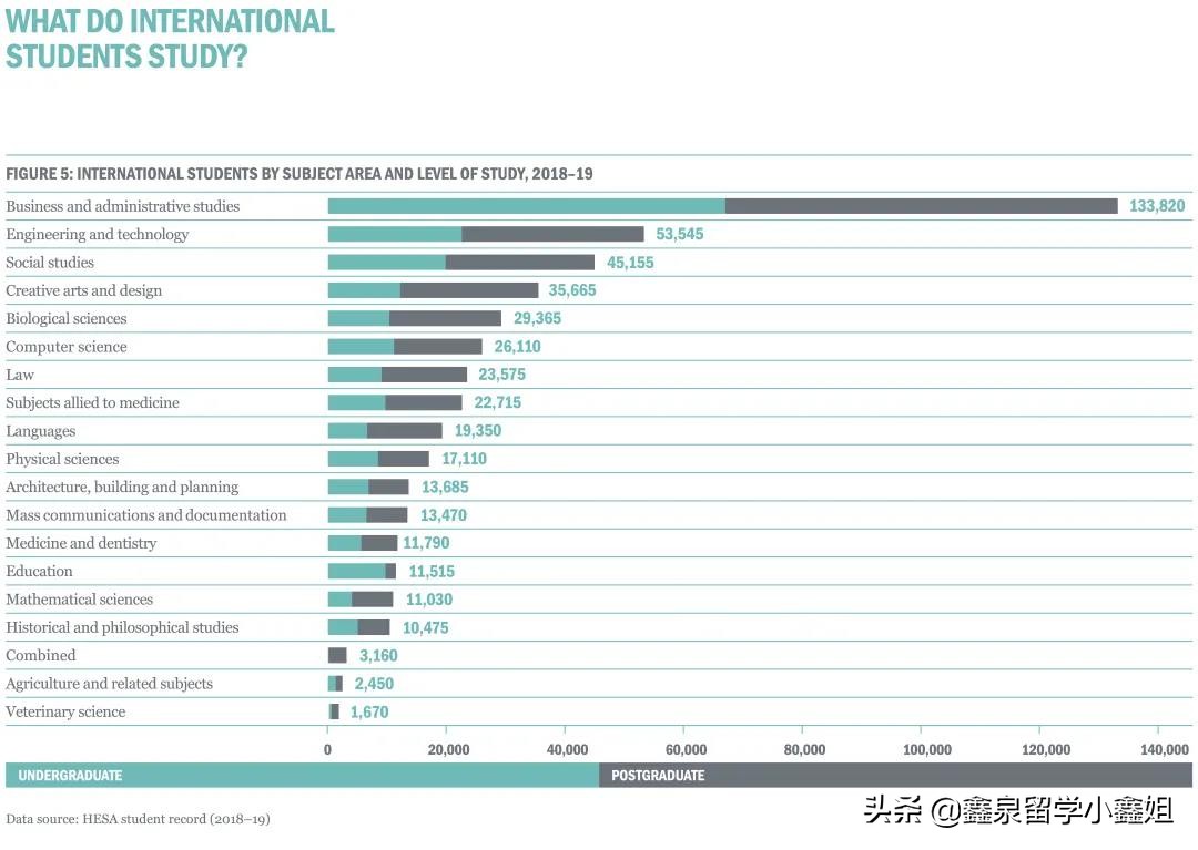 金融管理学什么专业,金融会计经济学三个专业哪个更好