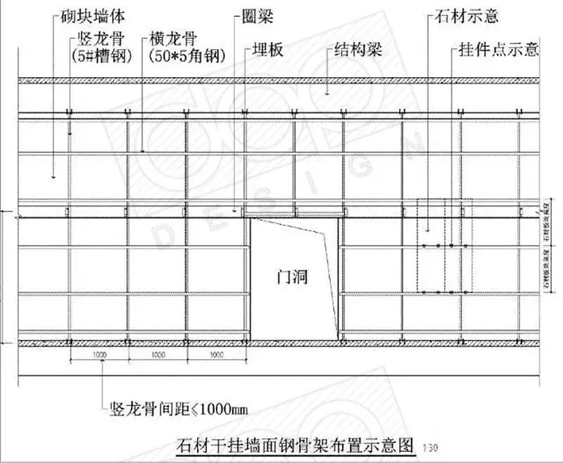 墙面石材干挂镜面处理,干挂石材墙面沉降缝的施工方法