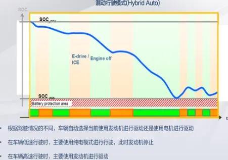 混合动力汽车发展,混合动力汽车的发展现状