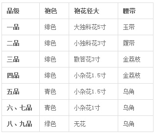 复原唐制汉服变装,明朝服饰的特点总结