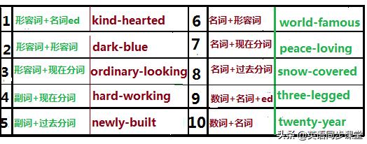 高中英语形容词的语法大全,初中英语语法大全全彩