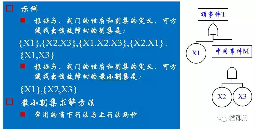 fta故障树服务价格,辽宁fta故障树分析
