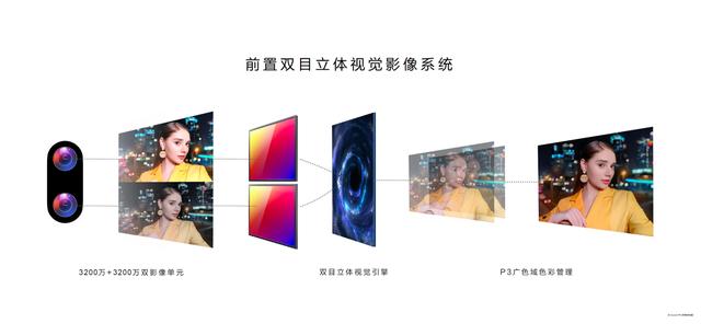 学了拍照技术,学自拍拍照技术