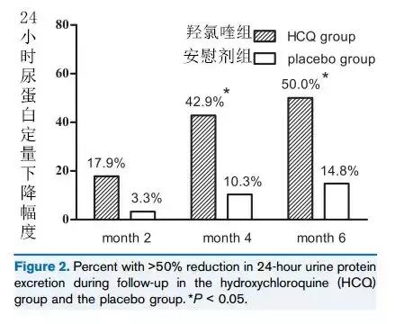 羟氯喹治iga肾病多久起效,羟氯喹治疗iga肾病多少片