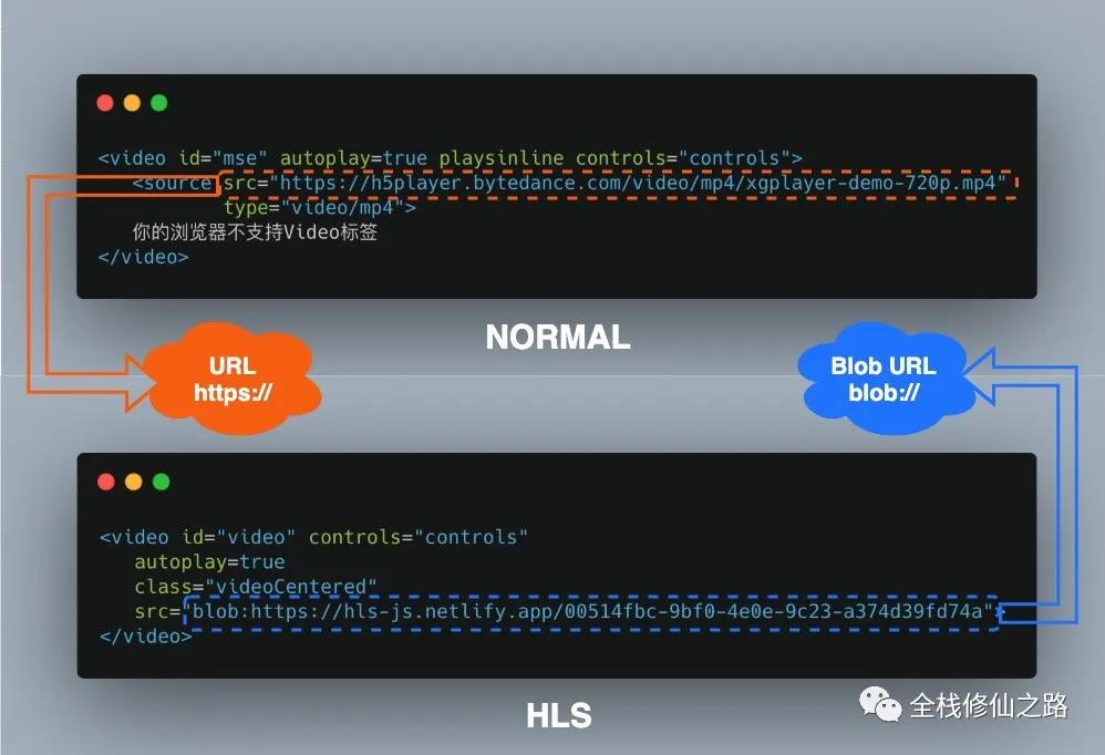 前端video插件,玩转视频软件