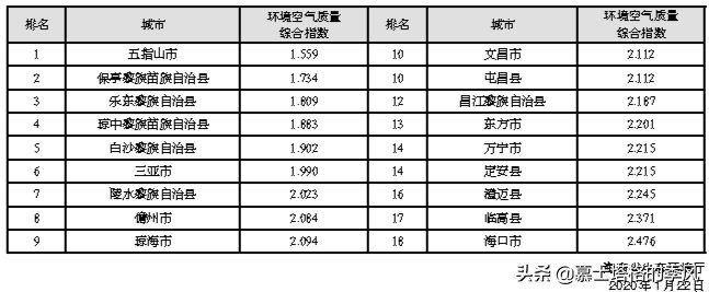海南最便宜的养老小镇,海南被低估的县