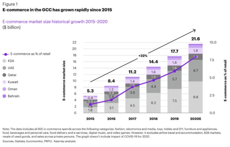 中东跨境电商平台排名,中东跨境电商市场
