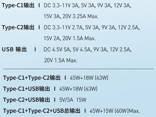 扒一扒手中的充电设备，你都用过哪些品牌？