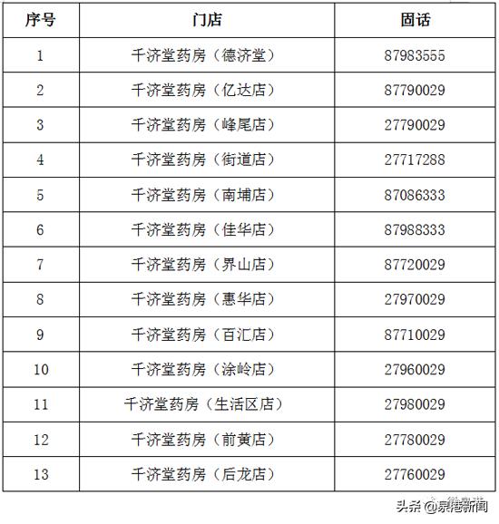 泉州这个地方可以预约口罩!每人限买5个!