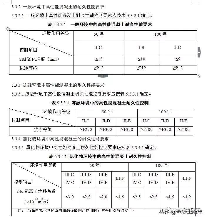 高性能混凝土设计标准,高延性混凝土技术规程国家标准