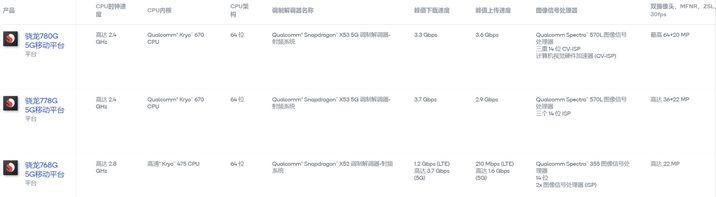 2021年各大品牌手机选购指南,2022年32款手机选购指南