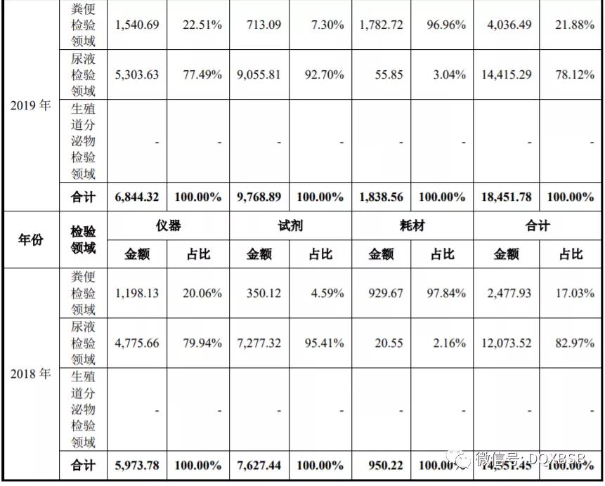爱威科技估值,爱威科技发行价