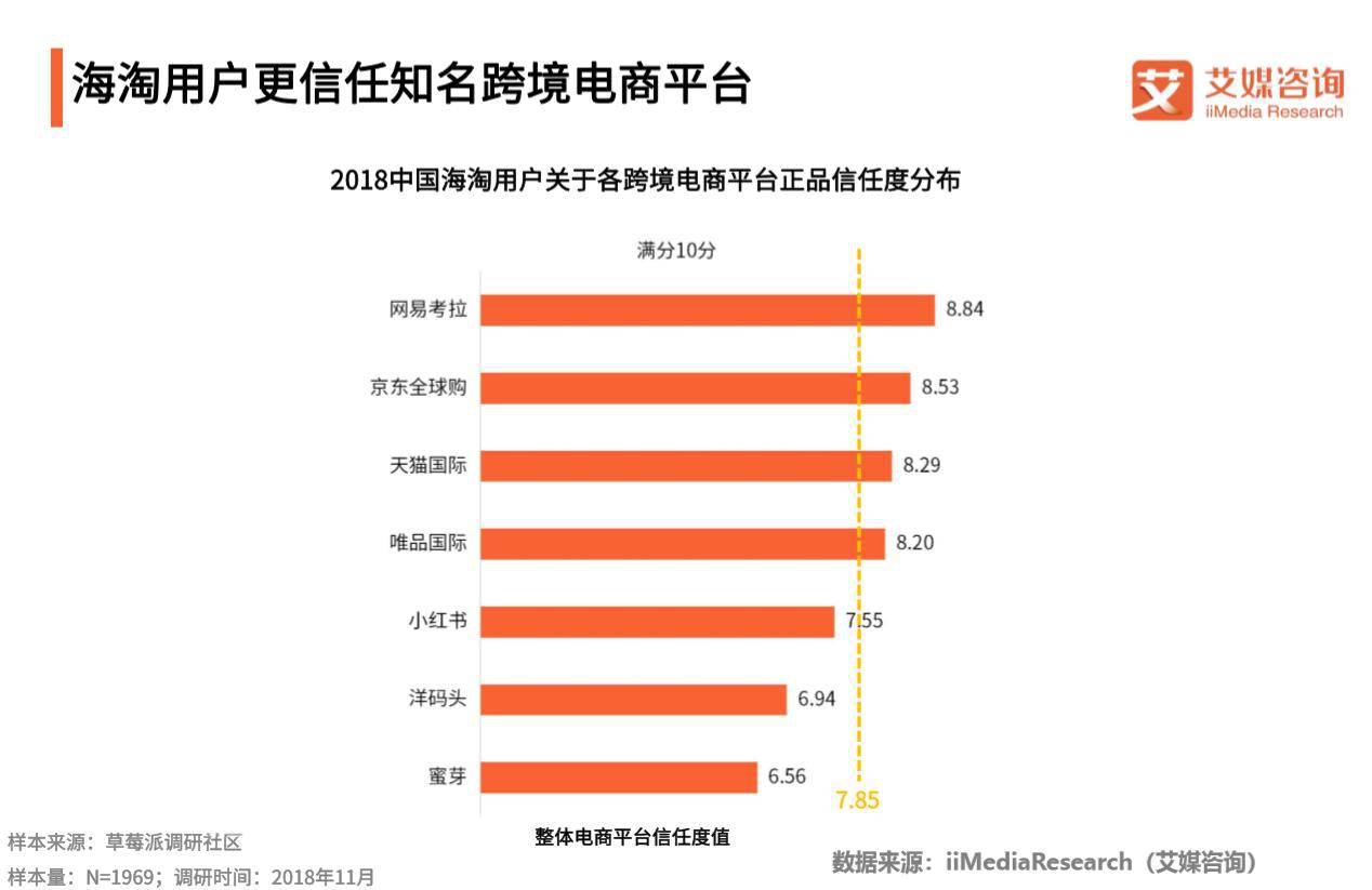 跨境电商客户满意度测评视频,跨境电商客户分析
