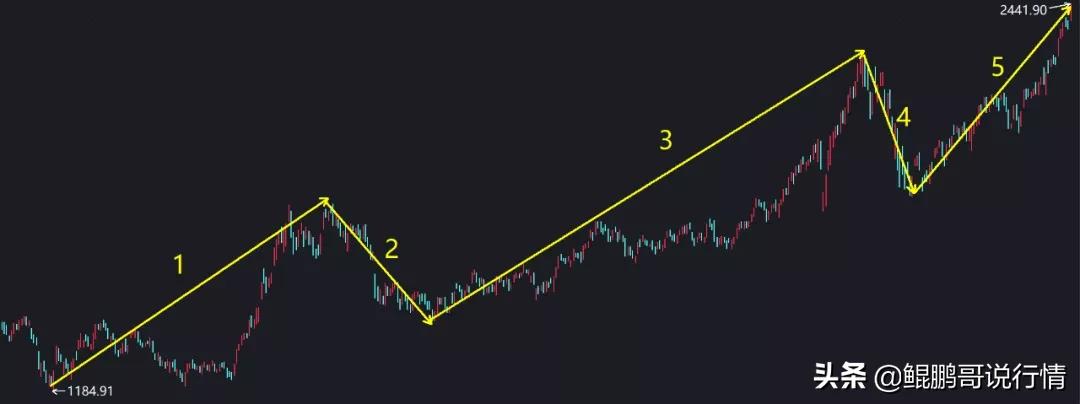 创业板什么时候能涨上去,创业板能涨到哪里
