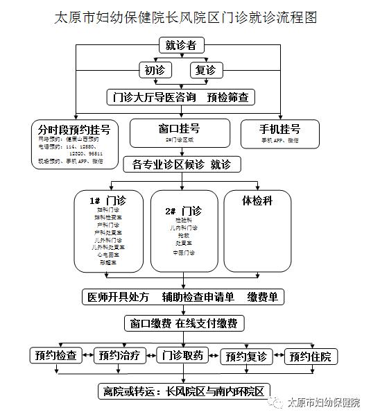 太原市妇幼保健院长风院区11月30日正式开诊
