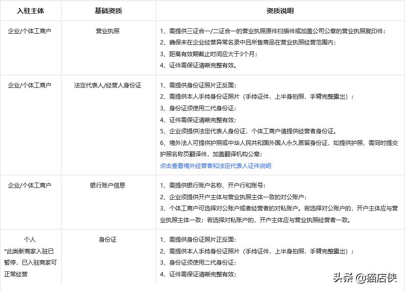 抖音小店入驻要交多少钱保证金,农产品抖音小店入驻条件及费用