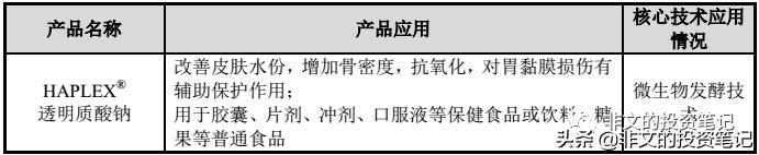 华熙生物玻尿酸到底多赚钱,华熙生物玻尿酸市场渠道策略