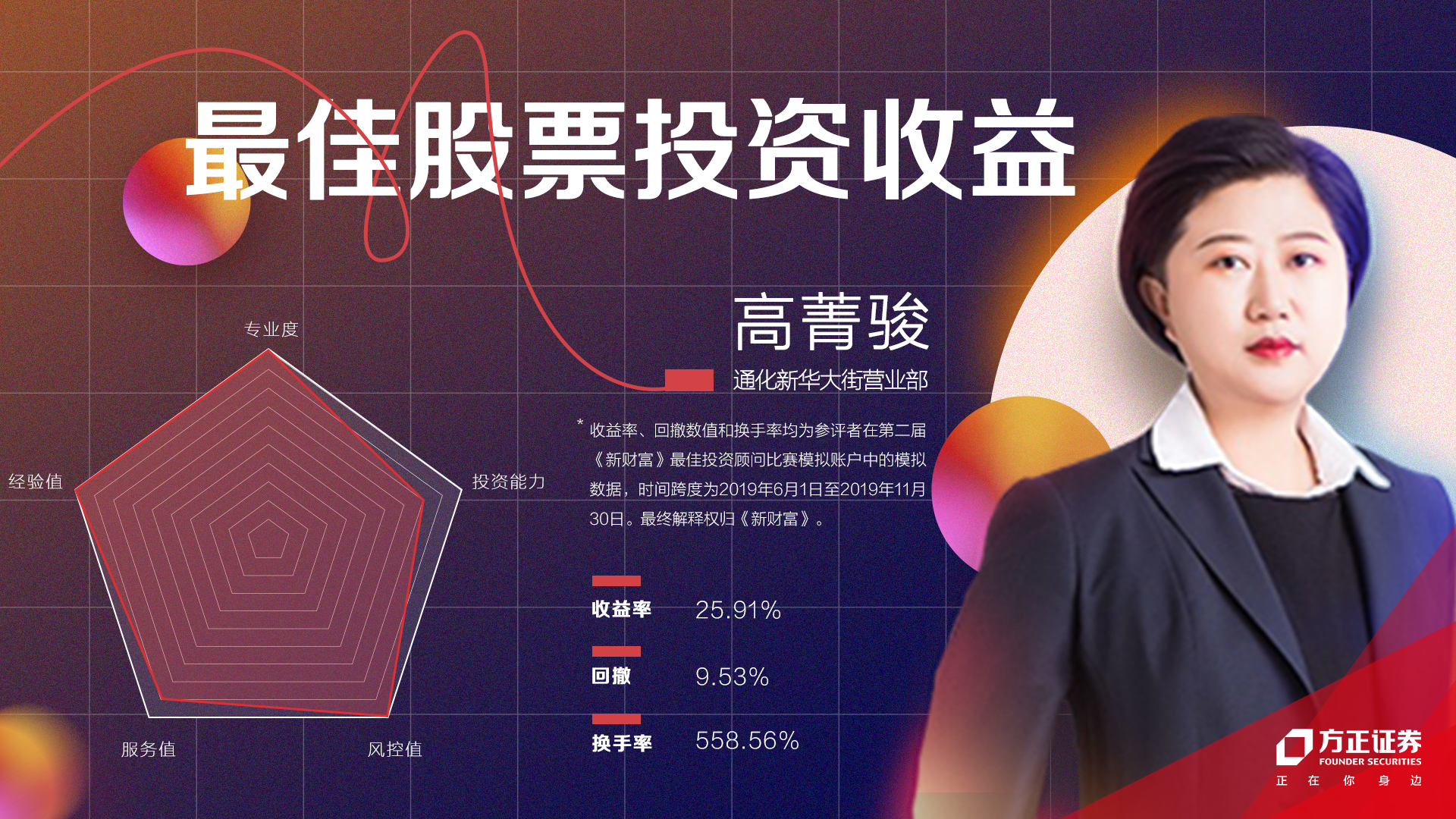 方正证券理财经理,方正证券投资顾问名单公示