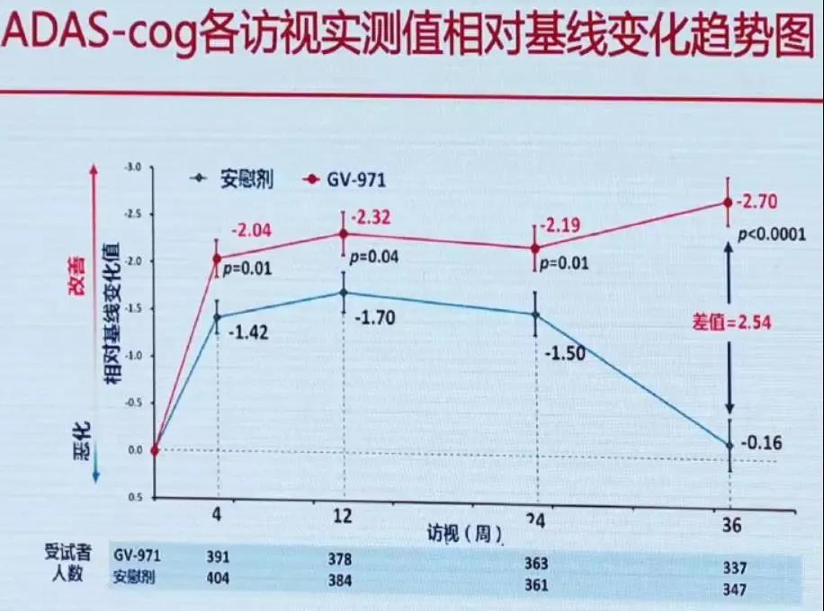 饶毅教授再发声医疗乱象,饶毅发文看待科研学术不端