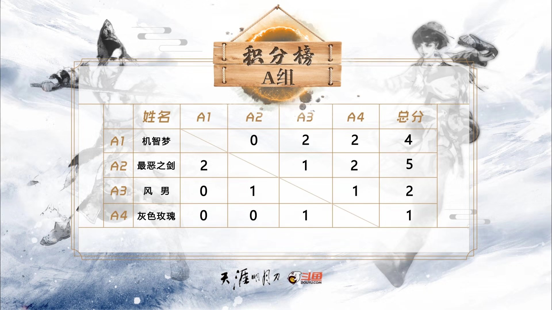 天刀斗鱼冠军杯回放,斗鱼天刀活动