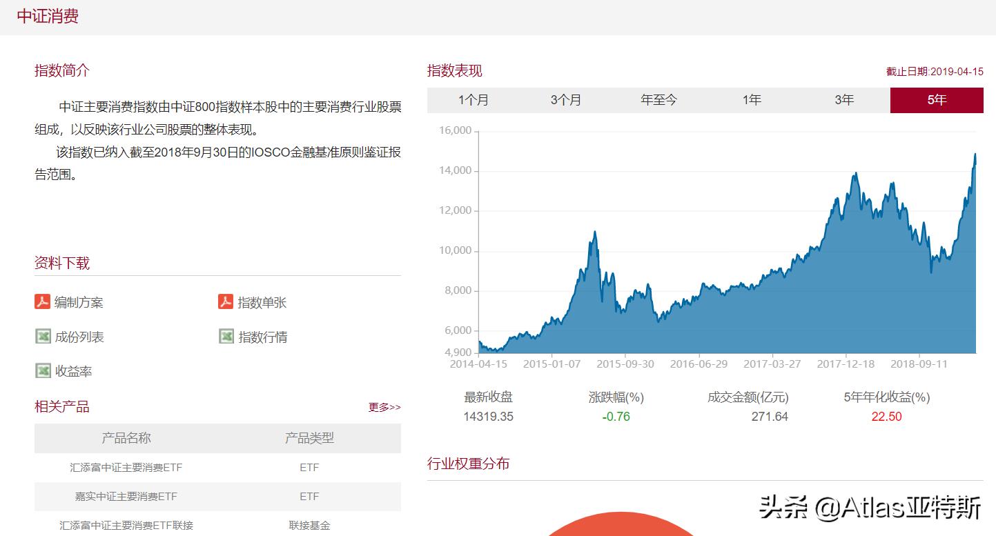 牛股辈出的消费行业指数基金投资指南