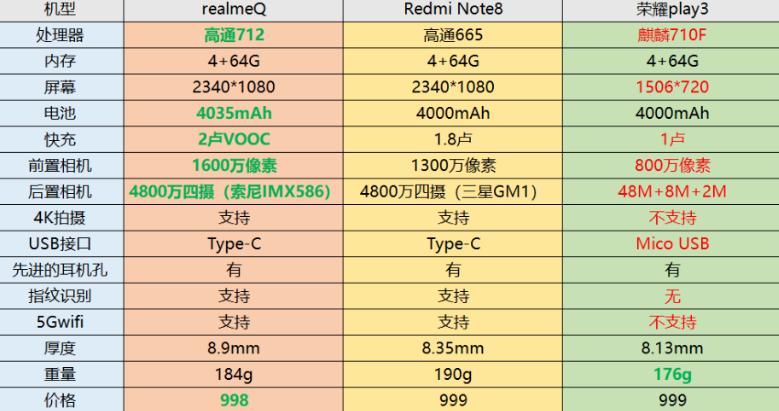 realmeq评测视频,realmeq拆机