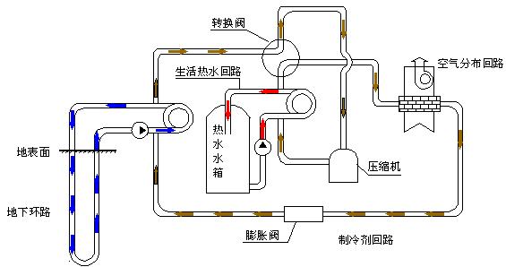 地源热泵取暖系统的工作原理,地源热泵空调泵工作原理