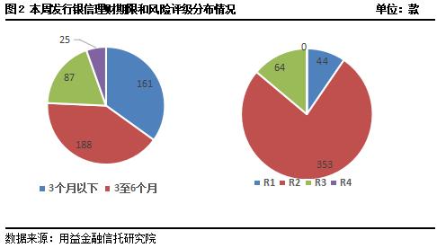 信银理财今天收益回升了吗,信银理财还会继续跌吗