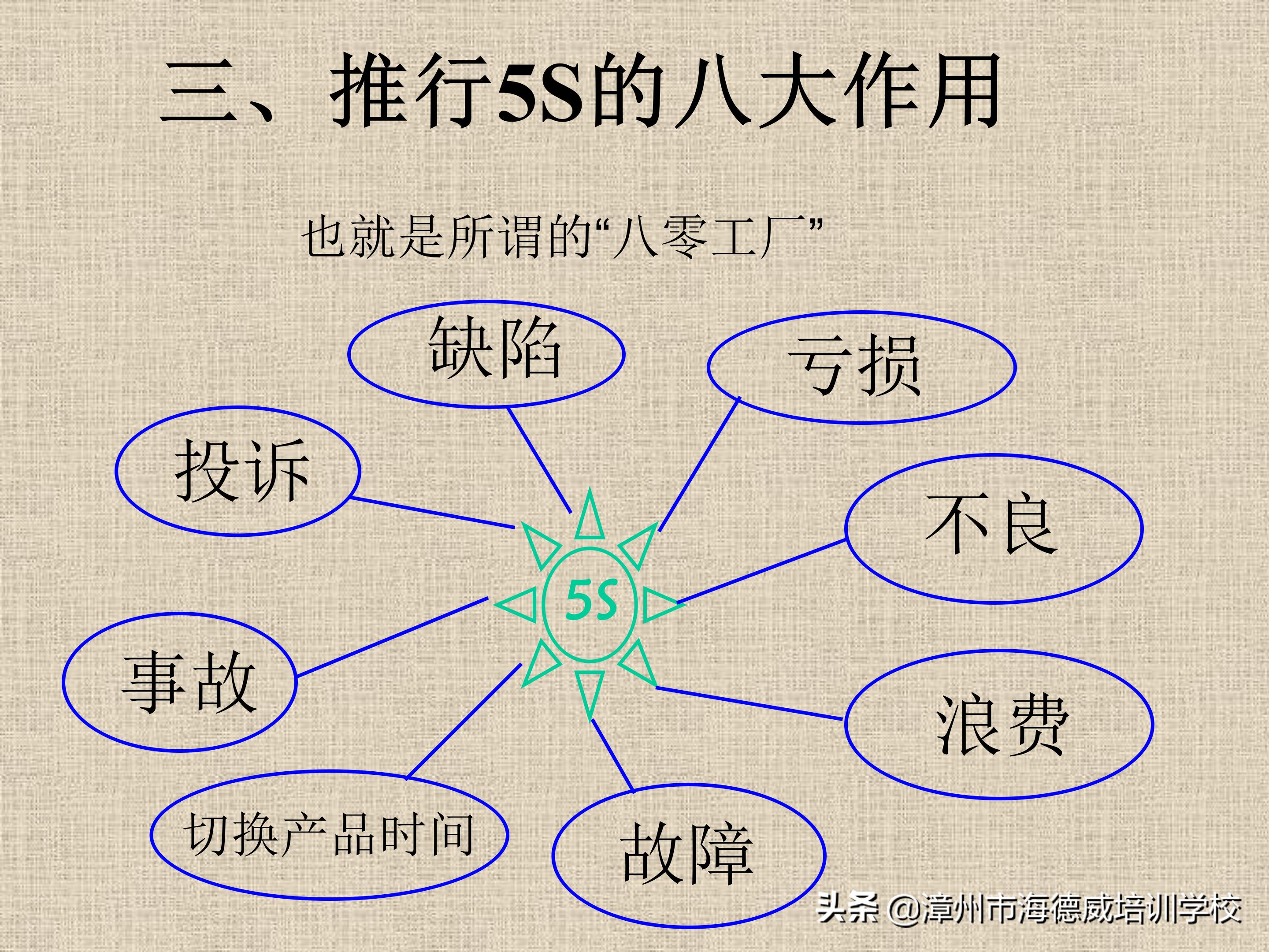 公司5s管理培训讲义ppt,5s管理与推行培训讲义