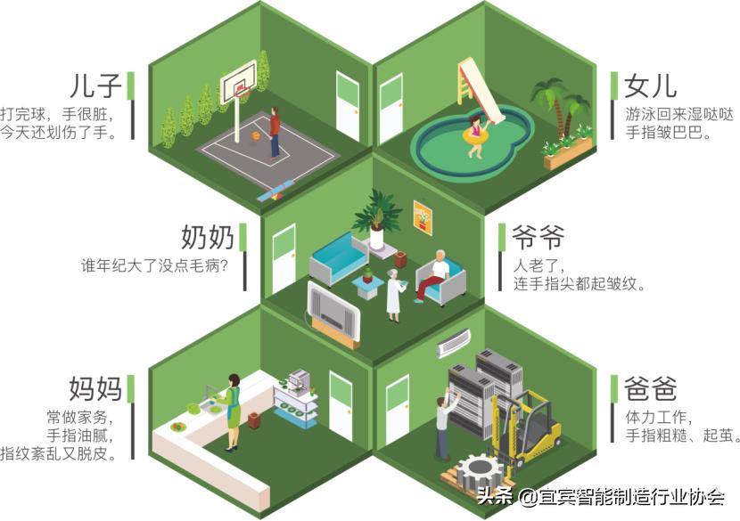 中国首个指静脉智能锁,行业首款全自动指静脉智能锁