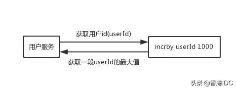 redis除了缓存还有哪些用法,redis缓存的使用场景