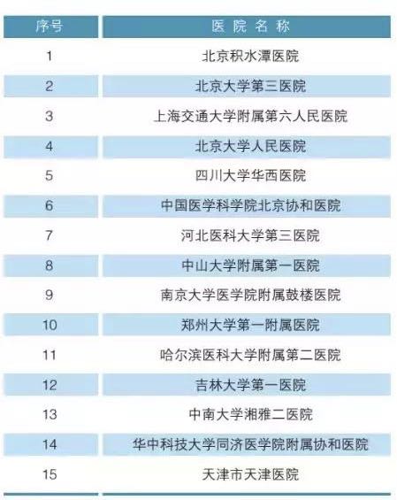 北大发布全国医院科室排名,北京大学各院系排名一览表