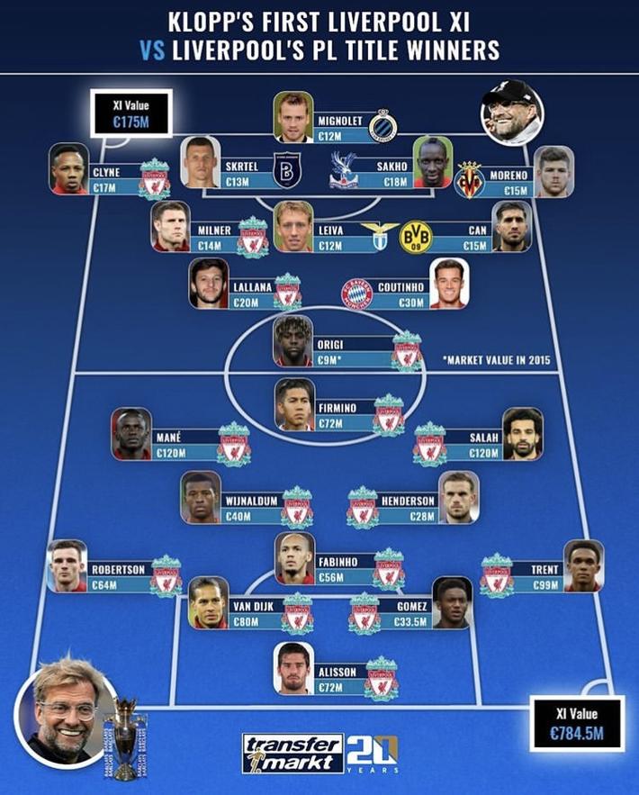 克洛普最强利物浦,克洛普是世界最好的教练吗