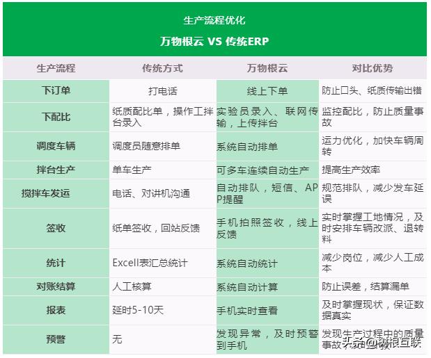 搅拌站erp信息化管理系统,混凝土搅拌站erp系统入门教程