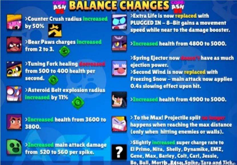 荒野乱斗2023年瑟奇会增强吗,荒野乱斗瑟奇被削前的版本