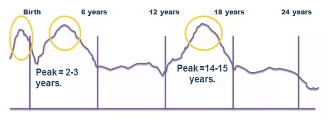 家庭性教育,家庭教育是父母的天职
