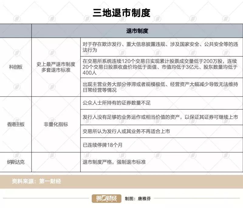 ipo科创板上市失败的后果,2024年科创板ipo上市排队一览表