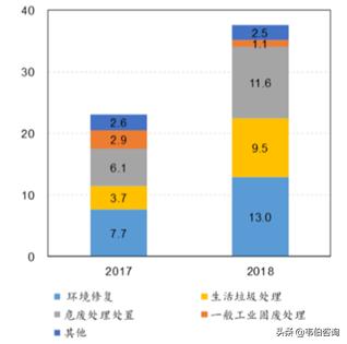 高能环境龙头企业,高能环境危废运营