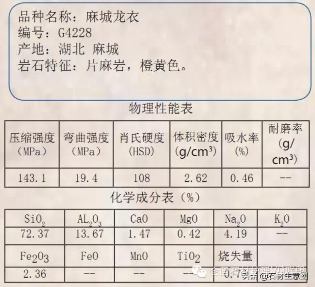 天然石材20跟25的区别,天然石材含有的矿物质几种