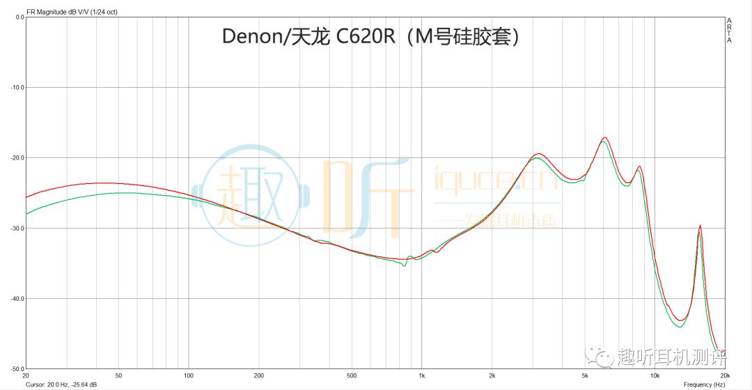 天龙c160耳机测评,天龙c560r耳机评测