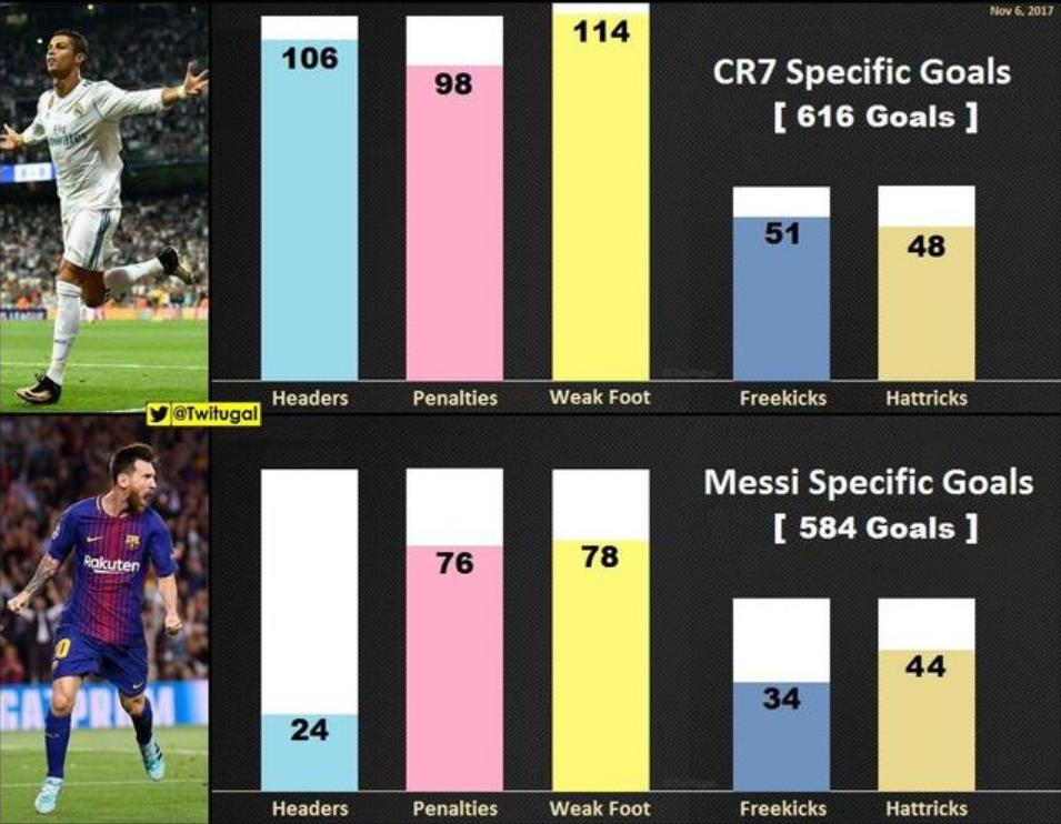 梅西vsc罗最后对决,最后一场c罗和梅西比谁赢了