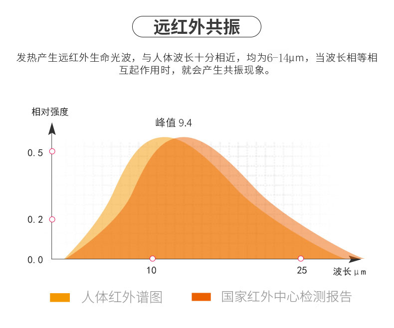 石墨烯和碳纤维电地暖优缺点,石墨烯地暖和碳晶地暖如何判断