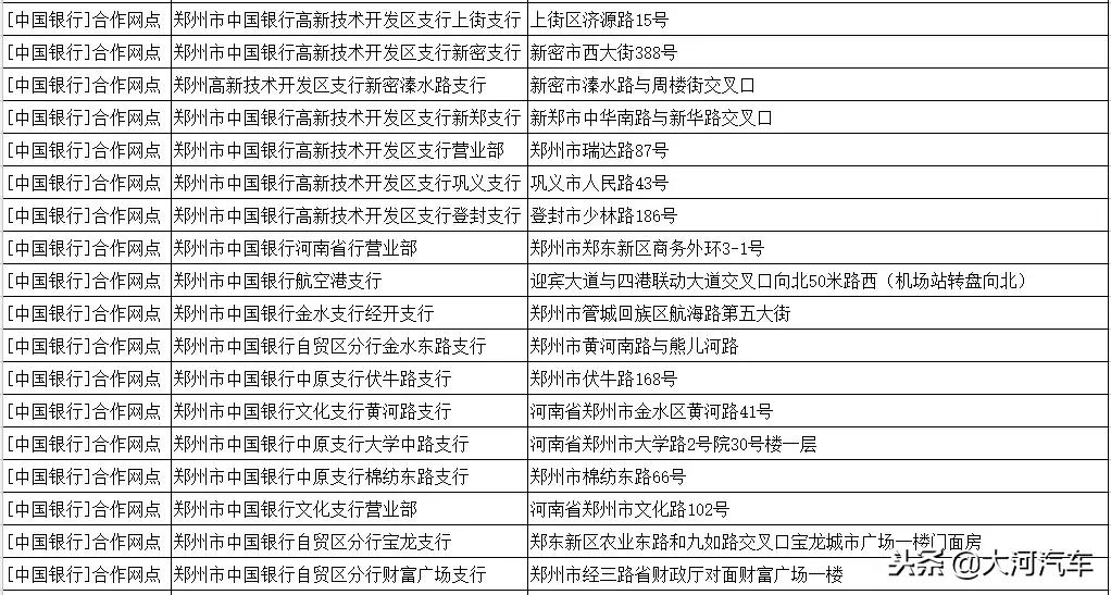 郑州市etc服务点一览表,etc免费办理郑州市网点