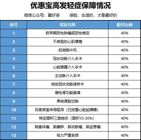 优惠宝,优惠宝省钱购物