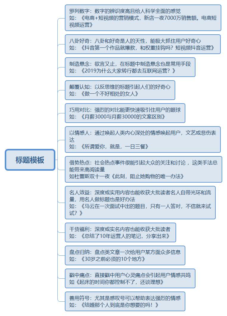 去面试运营需要了解哪些,零基础小白可以去做学徒吗