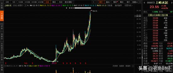 近期水泥板块可推荐的股票,十大水泥股龙头股