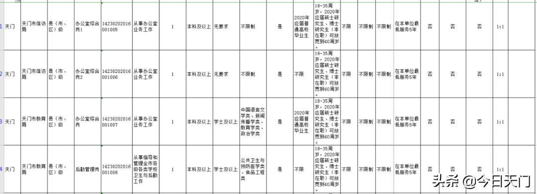湖北招聘考试报名时间,湖北省考天门职位啥时候面试
